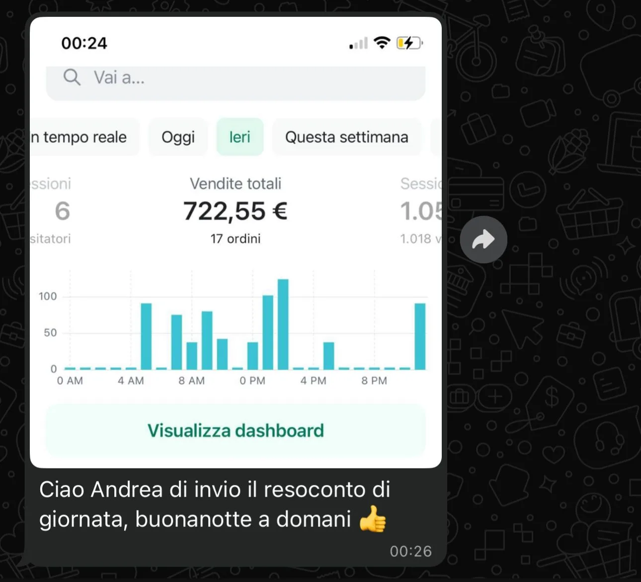 Dashboard Shopify: 722€ vendite totali, 17 ordini